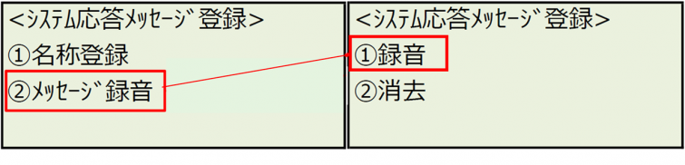 ２メッセージ録音