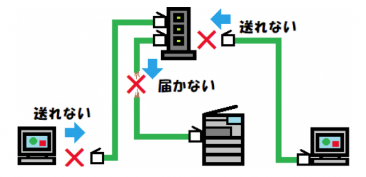 抜け断線