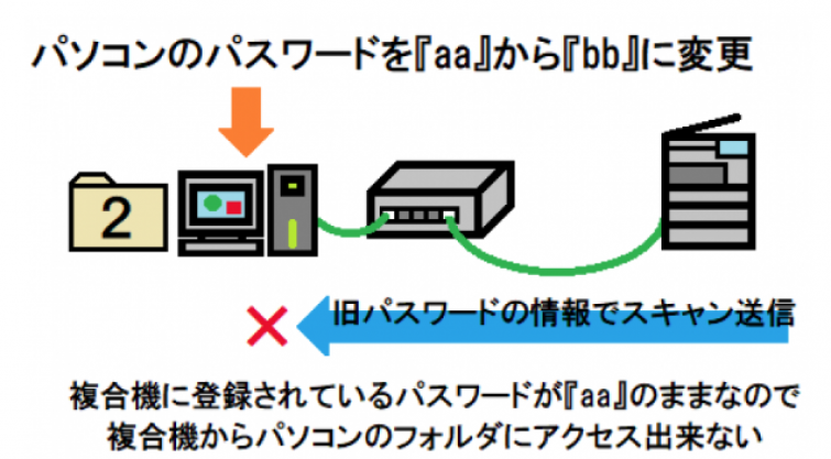 抜け断線 - コピー - コピー - コピー