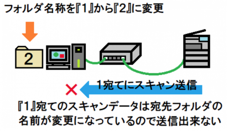 抜け断線 - コピー - コピー